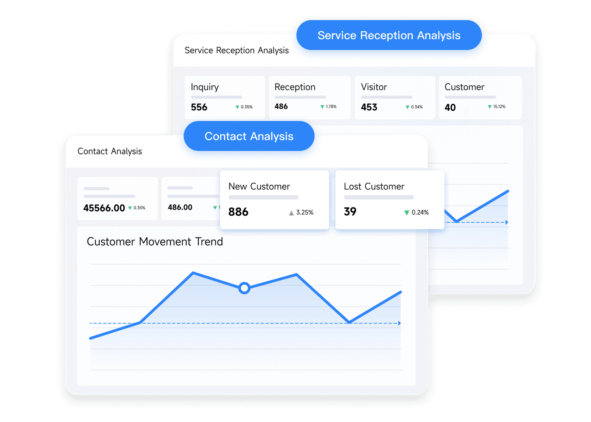 自动统计客户数据
优化社媒营销策略
