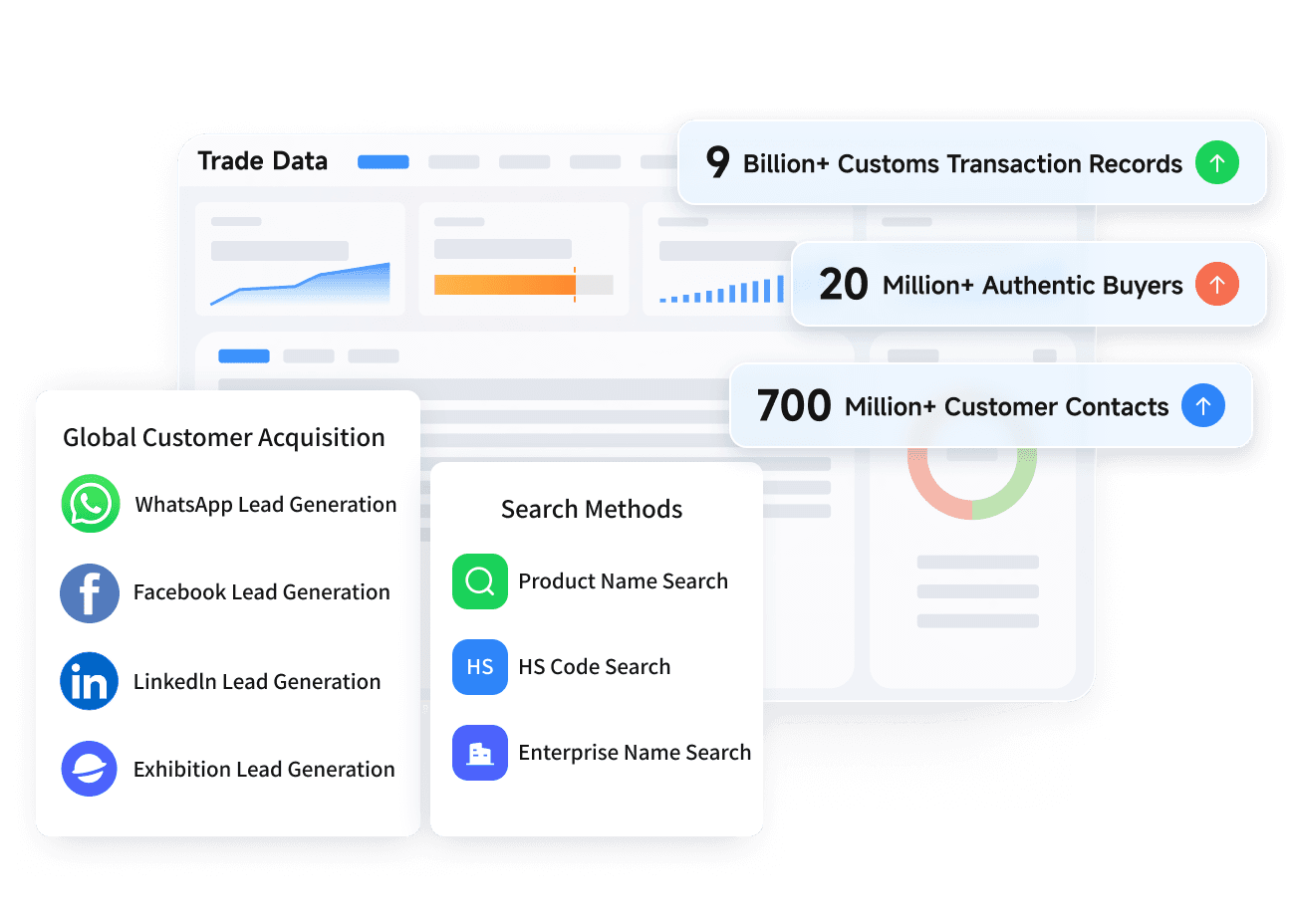 Multichannel outreach tools that help you reach the right leads