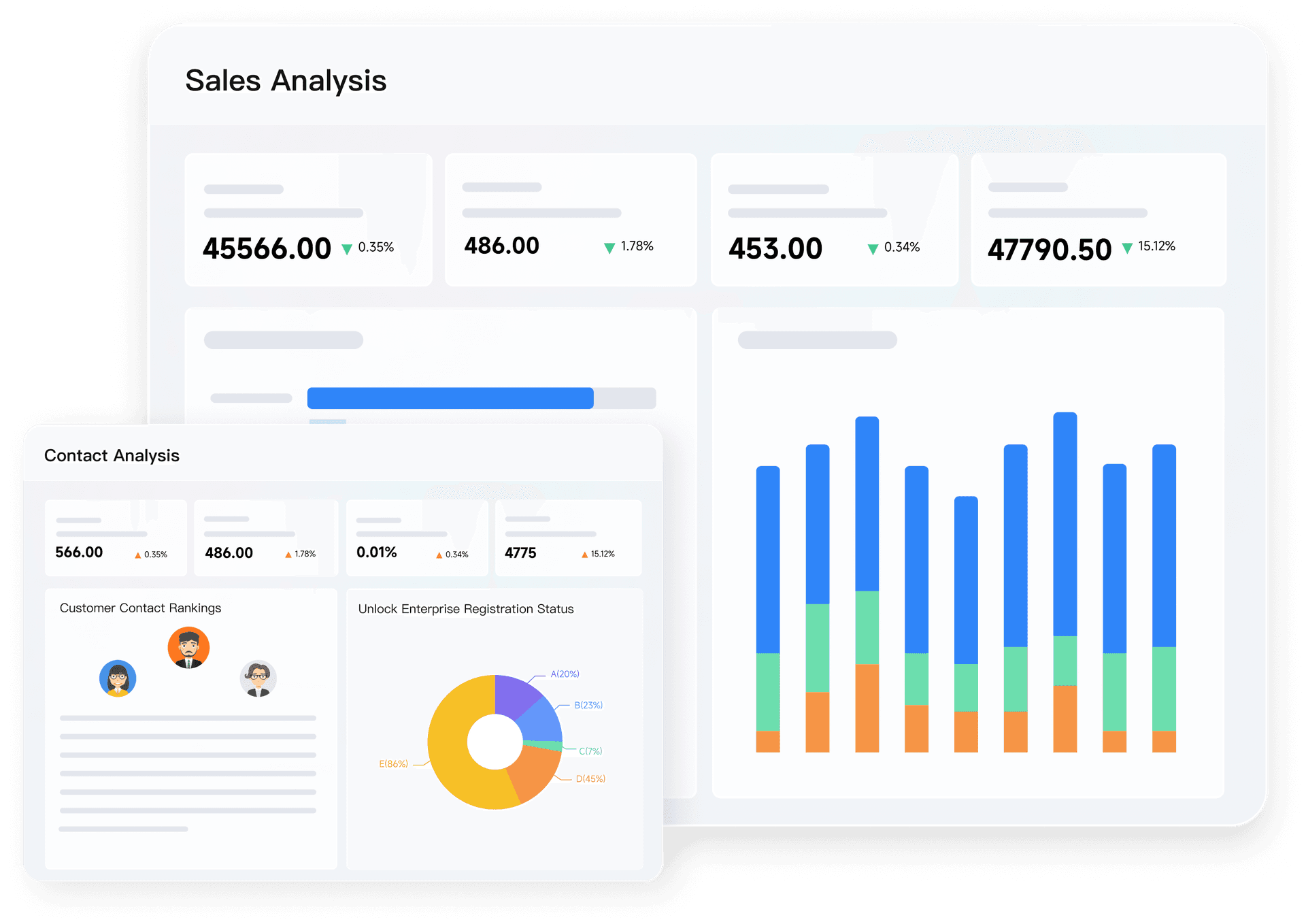 Multi-dimensional data insights to stay on top of what matters