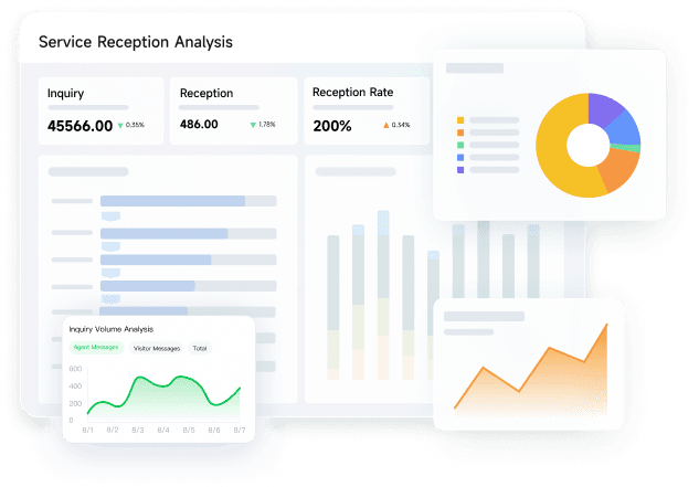 End-to-end service insights to optimize team performance