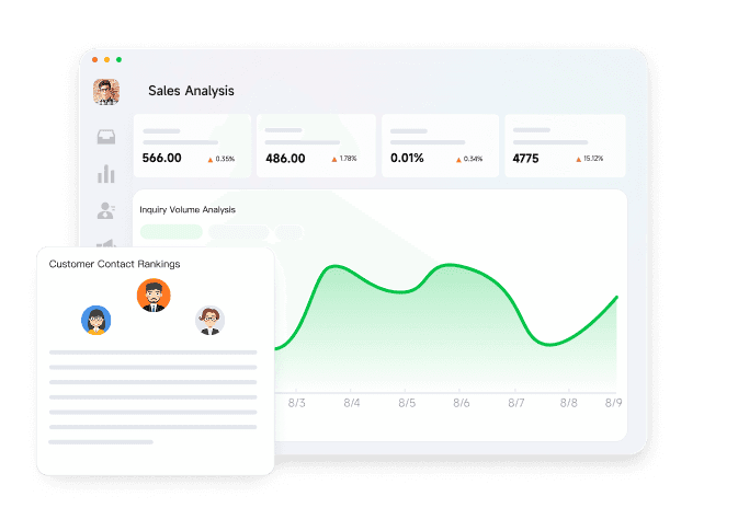 Track customer trends and team performance with visual data reports
