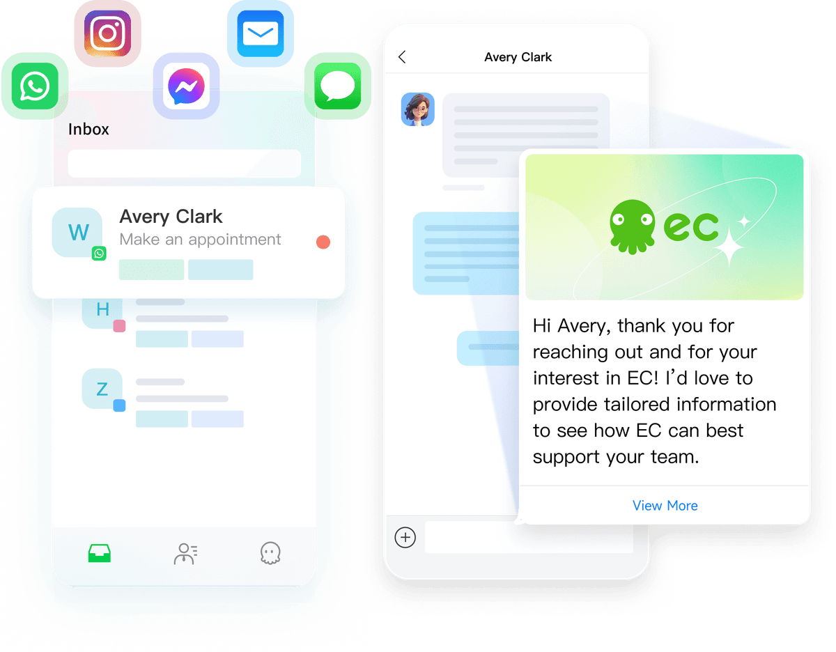 Enhance Sales Performance with Omnichannel Messaging