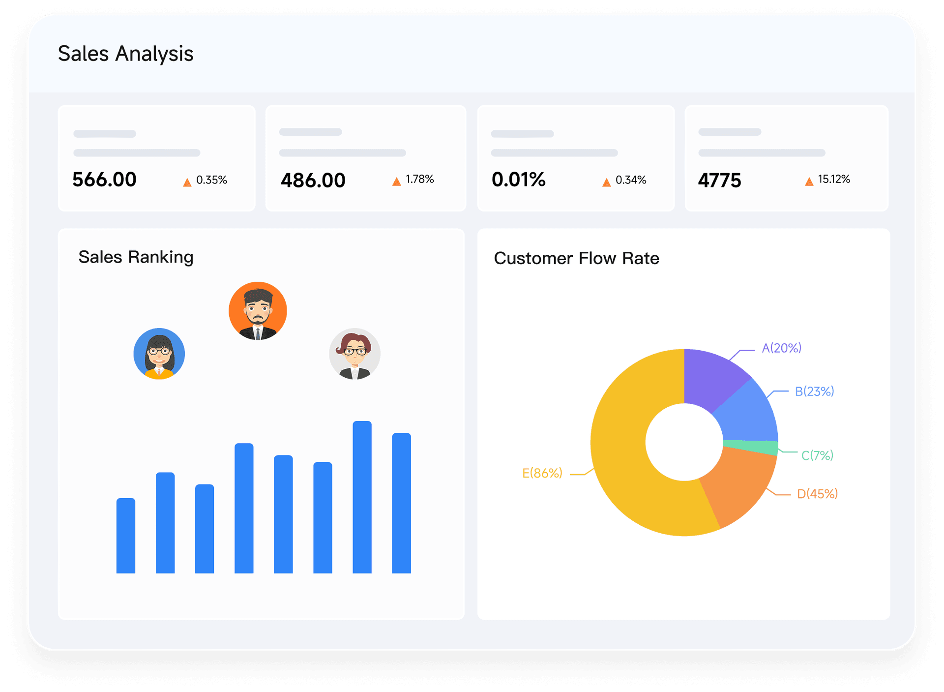 Sales analytics playbook from client insights to team excellence