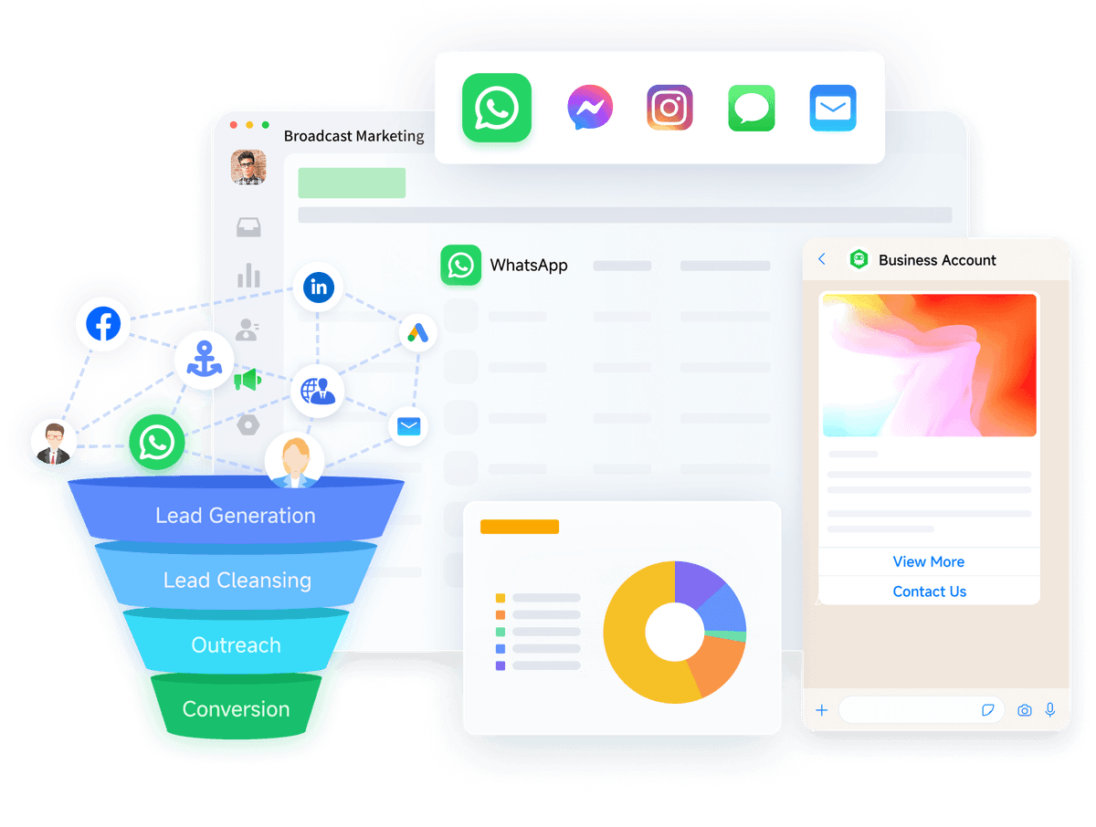 高效获客，精细化运营
让外贸业务加速增长